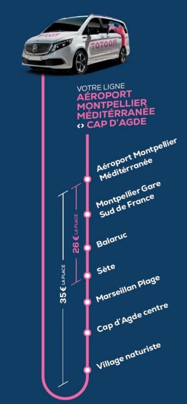 Se déplacer dans la destination Cap d'Agde Méditerranée : Bus et navette plage : Totoom